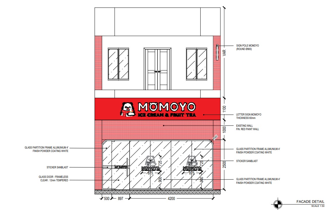 Momoyo Ngabang - Dokumentasi Proyek